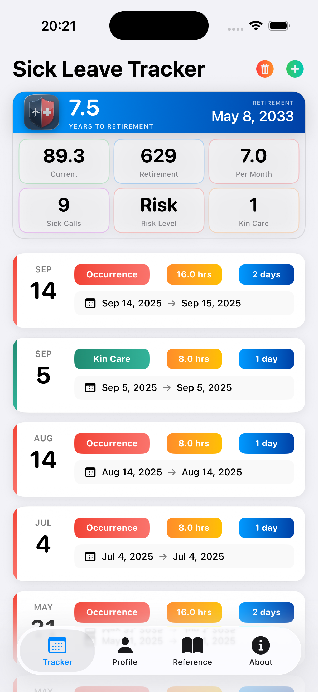 Tracker Dashboard - Risk Status