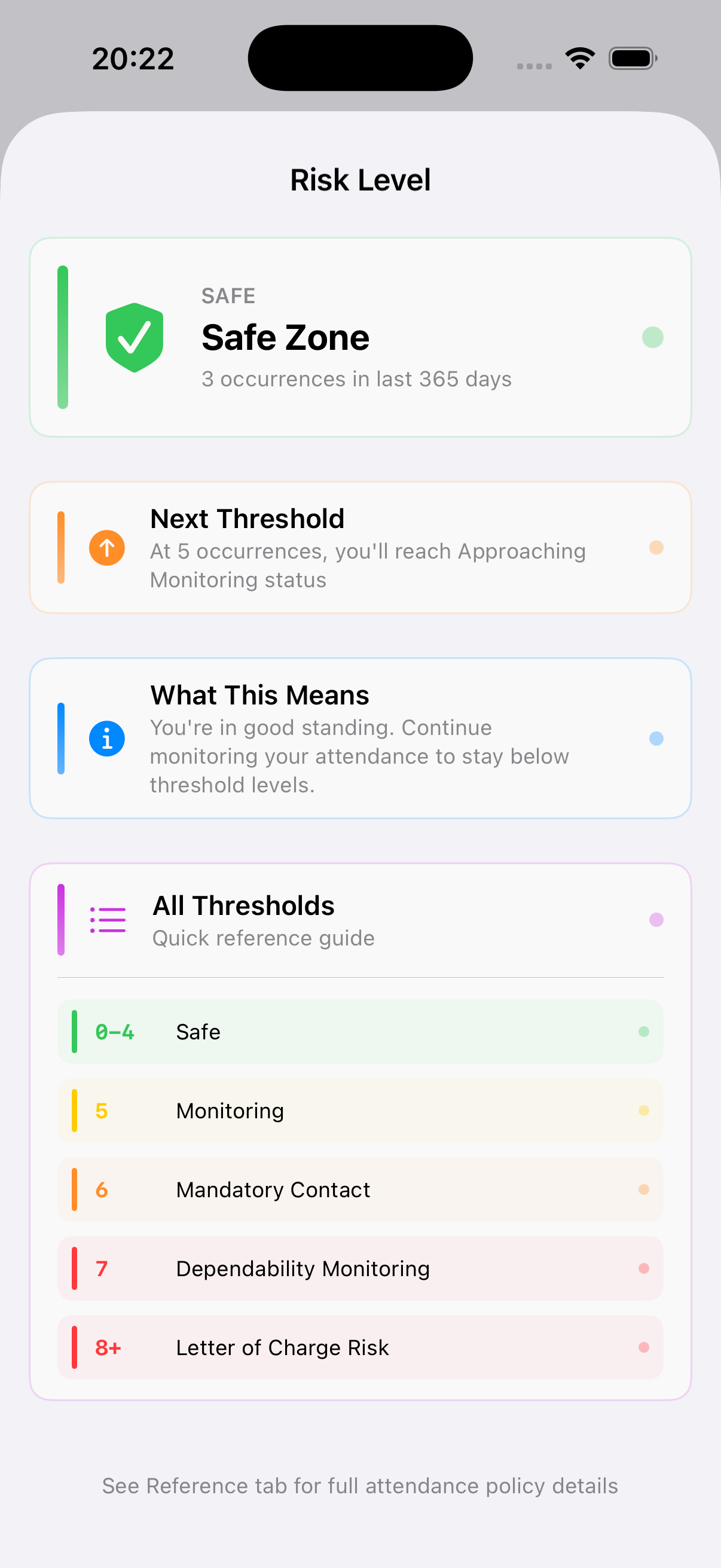 Risk Levels Reference